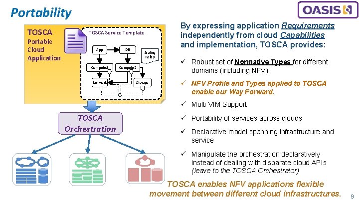 Portability TOSCA Portable Cloud Application By expressing application Requirements independently from cloud Capabilities and