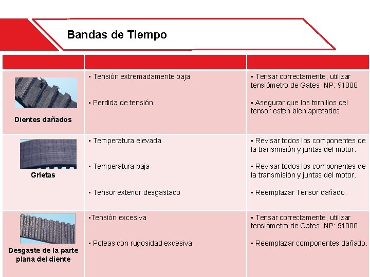 Bandas de Tiempo Problema Causa probable Acción correctiva • Tensión extremadamente baja • Tensar Bandas de Tiempo Problema Causa probable Acción correctiva • Tensión extremadamente baja • Tensar