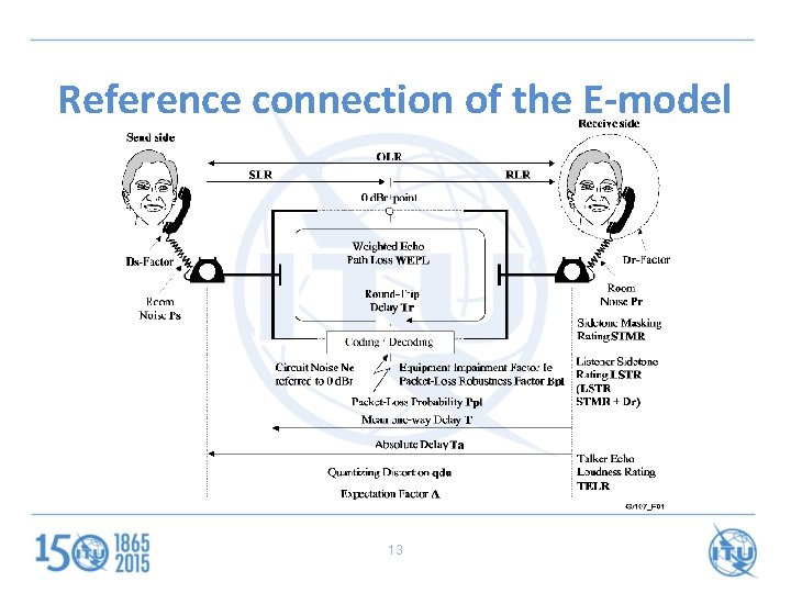 Reference connection of the E-model 13 