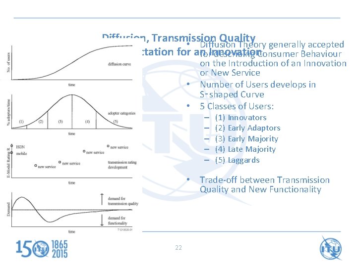 Diffusion, Transmission Quality • Diffusion Theory generally accepted and Expectation for an for. Innovation