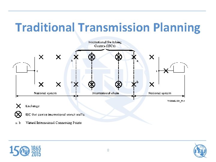 Traditional Transmission Planning 8 