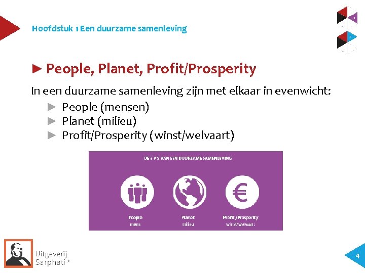 Hoofdstuk 1 Een duurzame samenleving ► People, Planet, Profit/Prosperity In een duurzame samenleving zijn