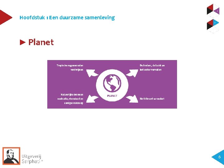 Hoofdstuk 1 Een duurzame samenleving ► Planet 6 