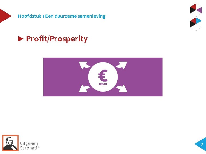 Hoofdstuk 1 Een duurzame samenleving ► Profit/Prosperity 7 