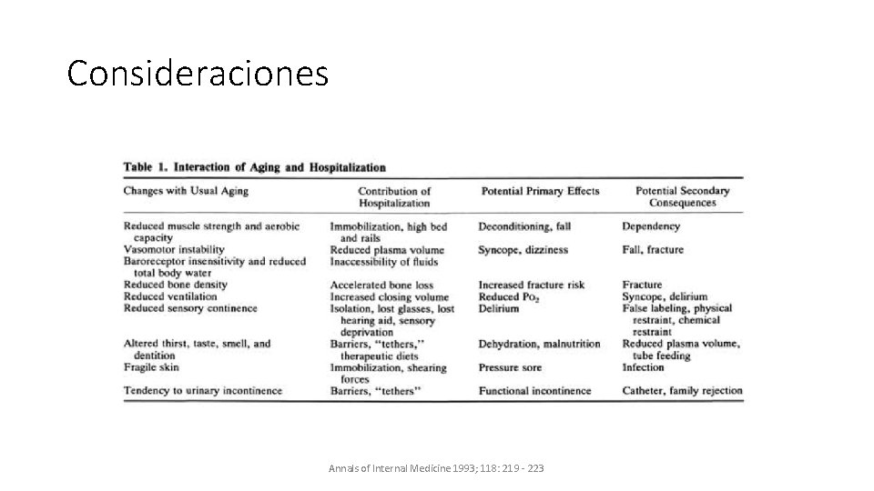 Consideraciones Annals of Internal Medicine 1993; 118: 219 - 223 Consideraciones Annals of Internal Medicine 1993; 118: 219 - 223