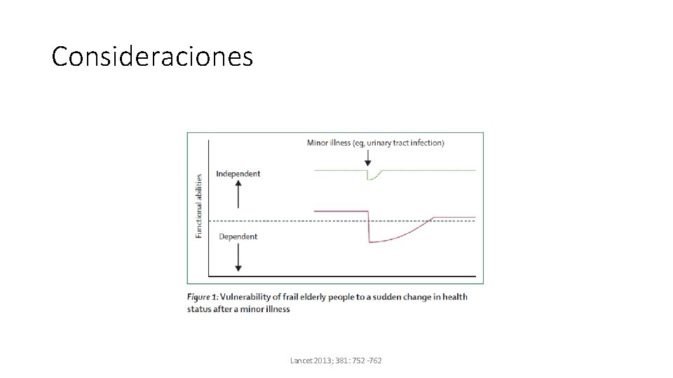 Consideraciones Lancet 2013; 381: 752 -762 Consideraciones Lancet 2013; 381: 752 -762