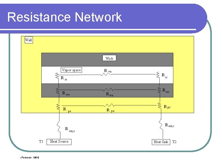 Resistance Network (Peterson, 1994) 