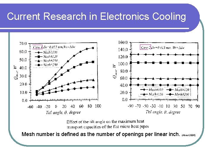 Current Research in Electronics Cooling Mesh number is defined as the number of openings