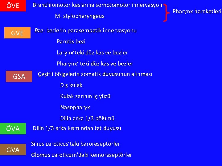 ÖVE Branchiomotor kaslarına somotor innervasyon M. stylopharyngeus GVE Bazı bezlerin parasempatik innervasyonu Parotis bezi