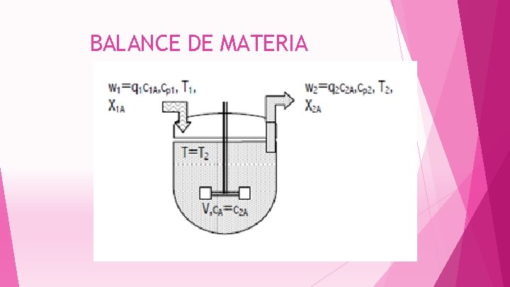 BALANCE DE MATERIA 