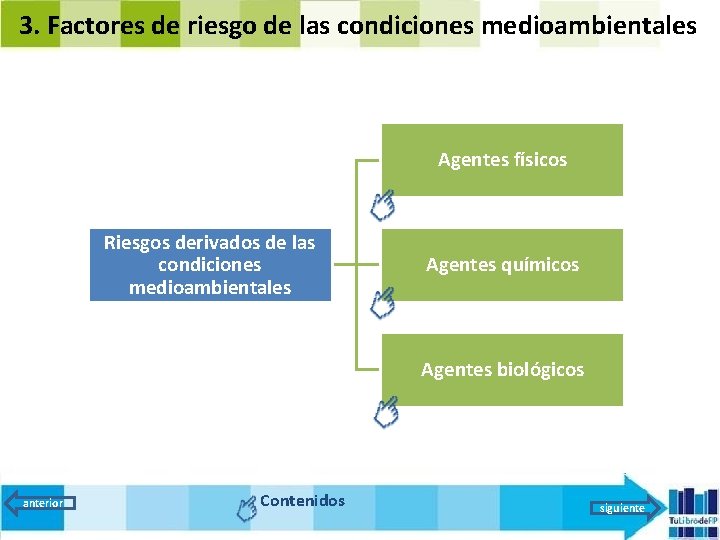 3. Factores de riesgo de las condiciones medioambientales Agentes físicos Riesgos derivados de las