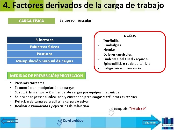 4. Factores derivados de la carga de trabajo CARGA FÍSICA Esfuerzo muscular 3 factores