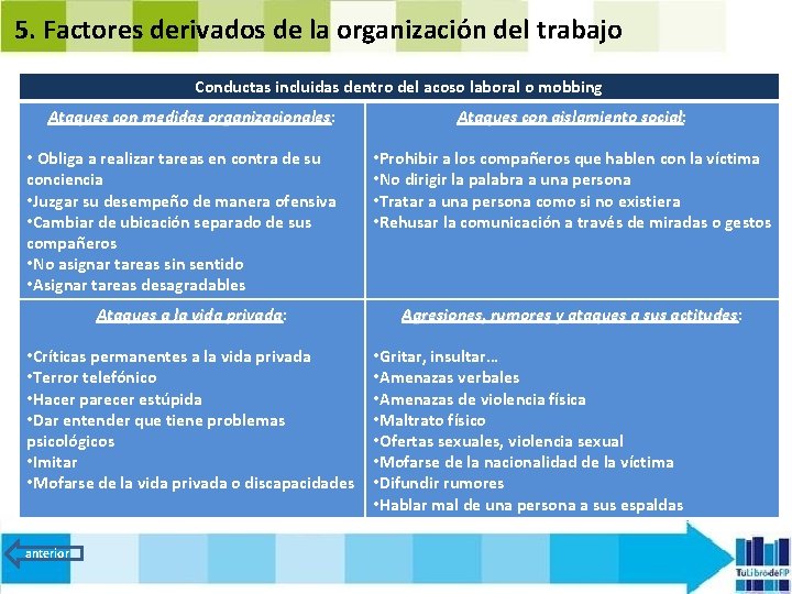 5. Factores derivados de la organización del trabajo Conductas incluidas dentro del acoso laboral