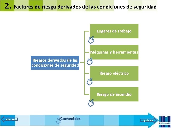 2. Factores de riesgo derivados de las condiciones de seguridad Lugares de trabajo Máquinas