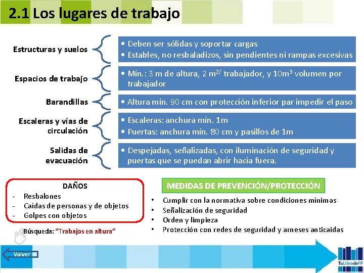 2. 1 Los lugares de trabajo Estructuras y suelos • Deben ser sólidas y