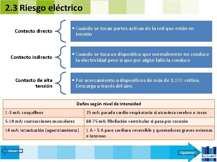 2. 3 Riesgo eléctrico Contacto directo Contacto indirecto Contacto de alta tensión • Cuando