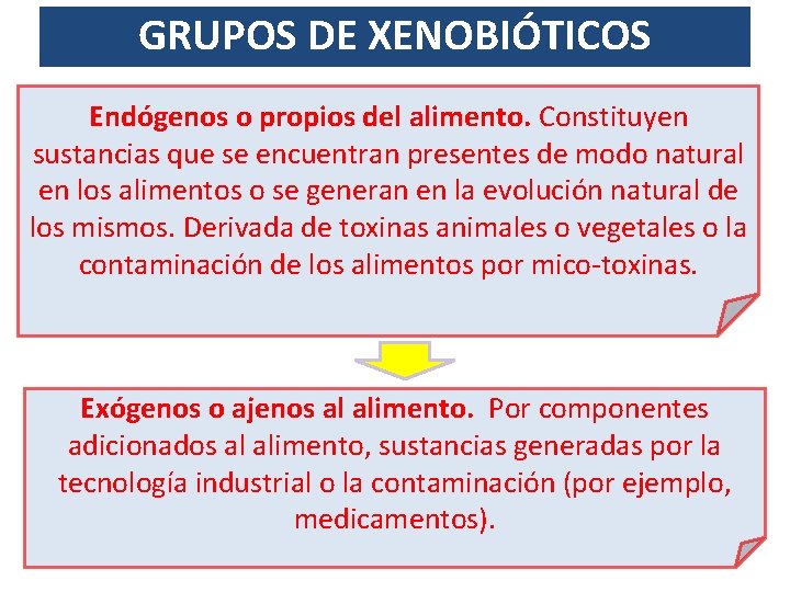 GRUPOS DE XENOBIÓTICOS Endógenos o propios del alimento. Constituyen sustancias que se encuentran presentes GRUPOS DE XENOBIÓTICOS Endógenos o propios del alimento. Constituyen sustancias que se encuentran presentes