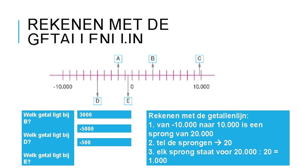 REKENEN MET DE GETALLENLIJN Welk getal ligt bij B? 3000 -5000 Welk getal ligt