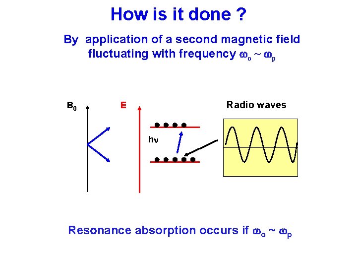 How is it done ? By application of a second magnetic field fluctuating with