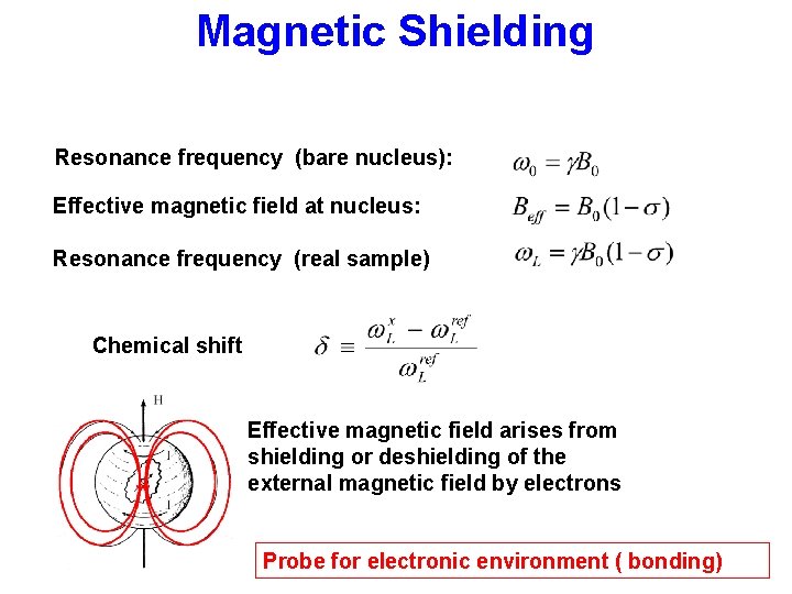 Magnetic Shielding Resonance frequency (bare nucleus): Effective magnetic field at nucleus: Resonance frequency (real