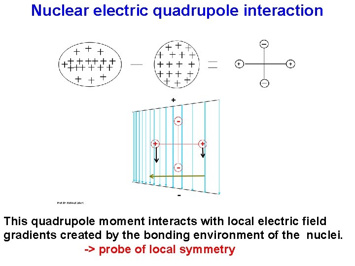 Nuclear electric quadrupole interaction This quadrupole moment interacts with local electric field gradients created