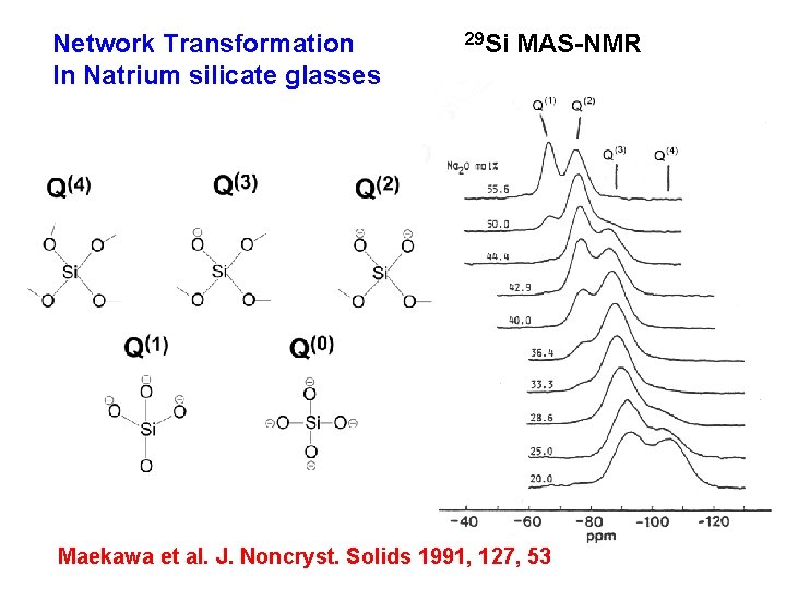 Network Transformation In Natrium silicate glasses 29 Si MAS-NMR Maekawa et al. J. Noncryst.