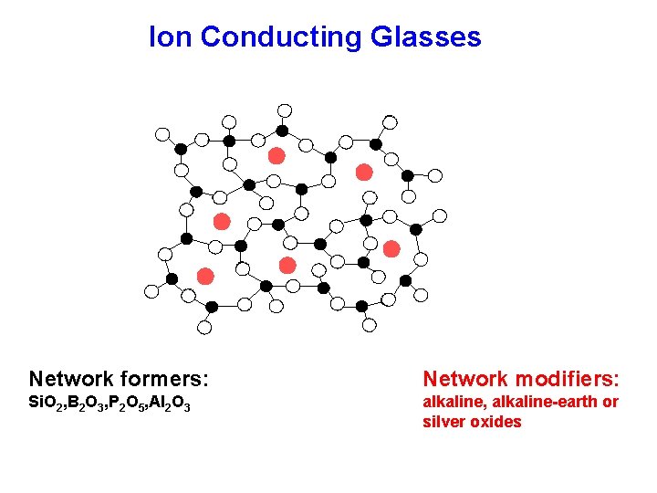 Ion Conducting Glasses Network formers: Network modifiers: Si. O 2, B 2 O 3,