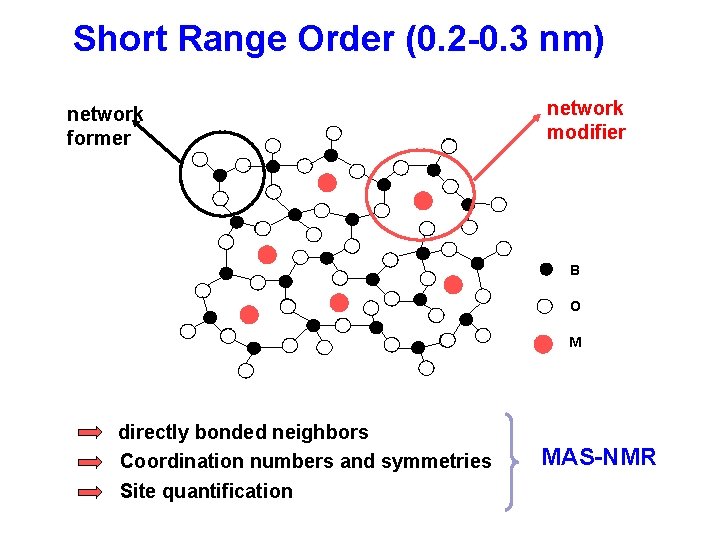 Short Range Order (0. 2 -0. 3 nm) network former network modifier B O
