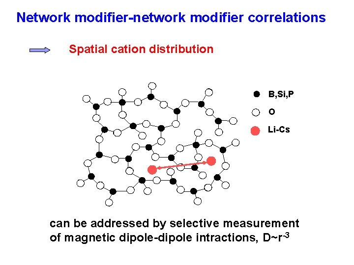 Network modifier-network modifier correlations Spatial cation distribution B, Si, P O Li-Cs can be