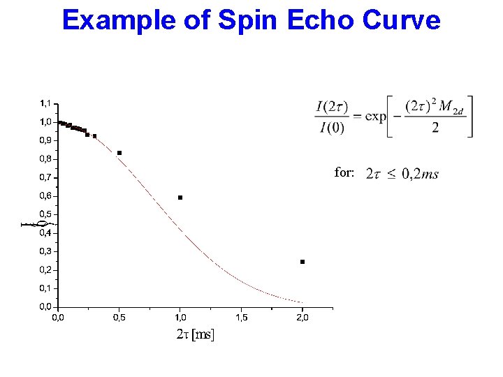 Example of Spin Echo Curve for: 