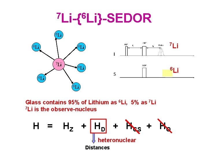 7 Li-{6 Li}-SEDOR 6 Li 7 Li 6 Li 6 Li 6 Li Glass
