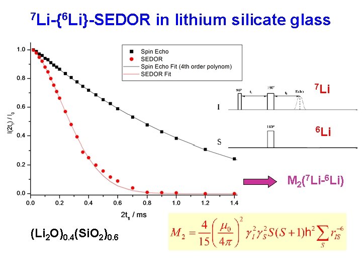 7 Li-{6 Li}-SEDOR in lithium silicate glass 7 Li 6 Li M 2(7 Li-6