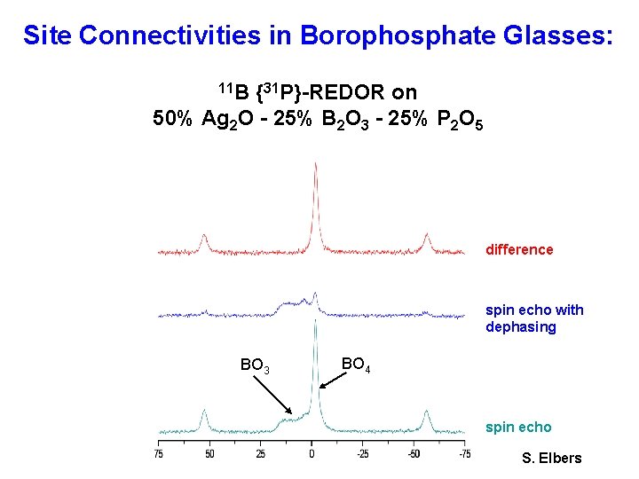 Site Connectivities in Borophosphate Glasses: 11 B {31 P}-REDOR on 50% Ag 2 O