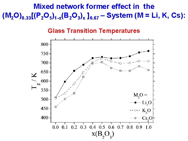 Mixed network former effect in the (M 2 O)0. 33[(P 2 O 5)1 -x(B