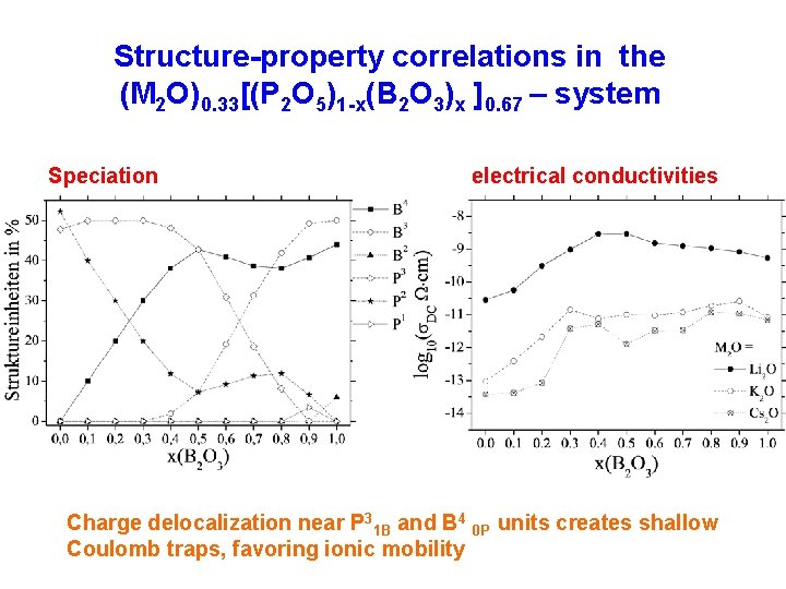 Structure-property correlations in the (M 2 O)0. 33[(P 2 O 5)1 -x(B 2 O