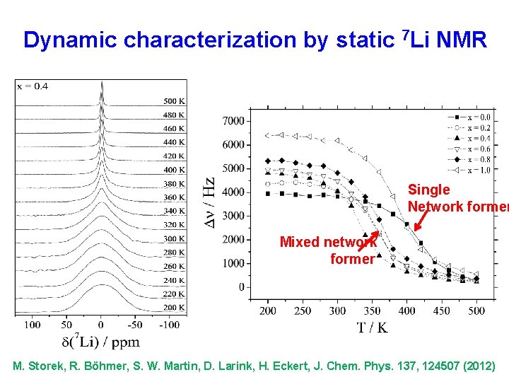 Dynamic characterization by static 7 Li NMR Single Network former Mixed network former M.