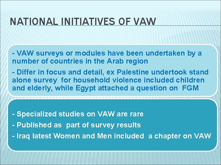 NATIONAL INITIATIVES OF VAW - VAW surveys or modules have been undertaken by a