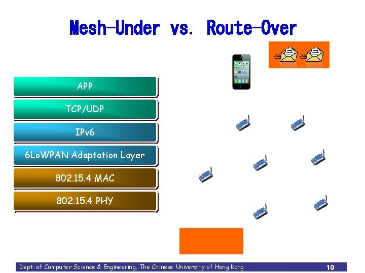 Mesh-Under vs. Route-Over APP TCP/UDP IPv 6 6 Lo. WPAN Adaptation Layer 802. 15.
