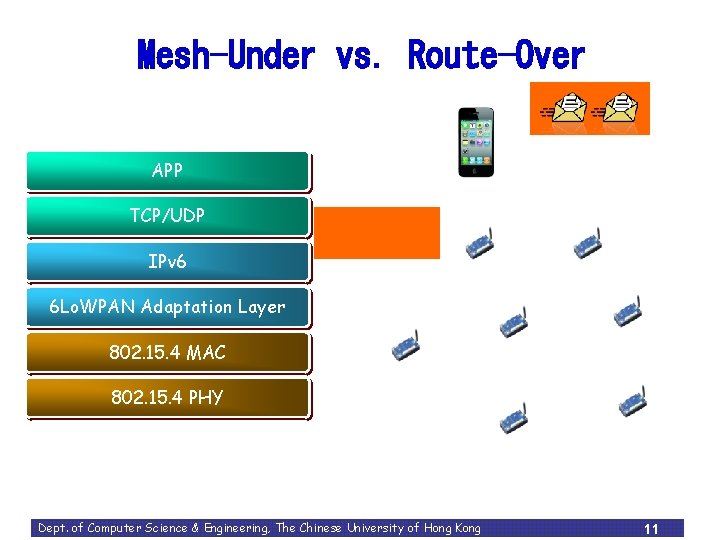 Mesh-Under vs. Route-Over APP TCP/UDP IPv 6 6 Lo. WPAN Adaptation Layer 802. 15.