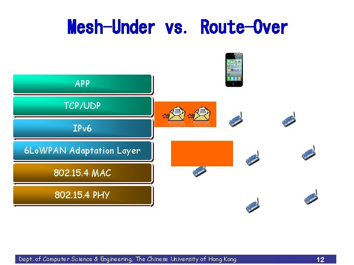 Mesh-Under vs. Route-Over APP TCP/UDP IPv 6 6 Lo. WPAN Adaptation Layer 802. 15.