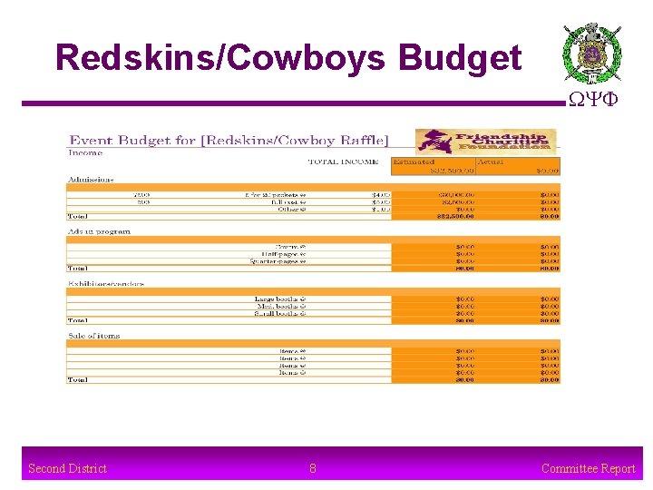 Redskins/Cowboys Budget WYF Second District 8 Committee Report 