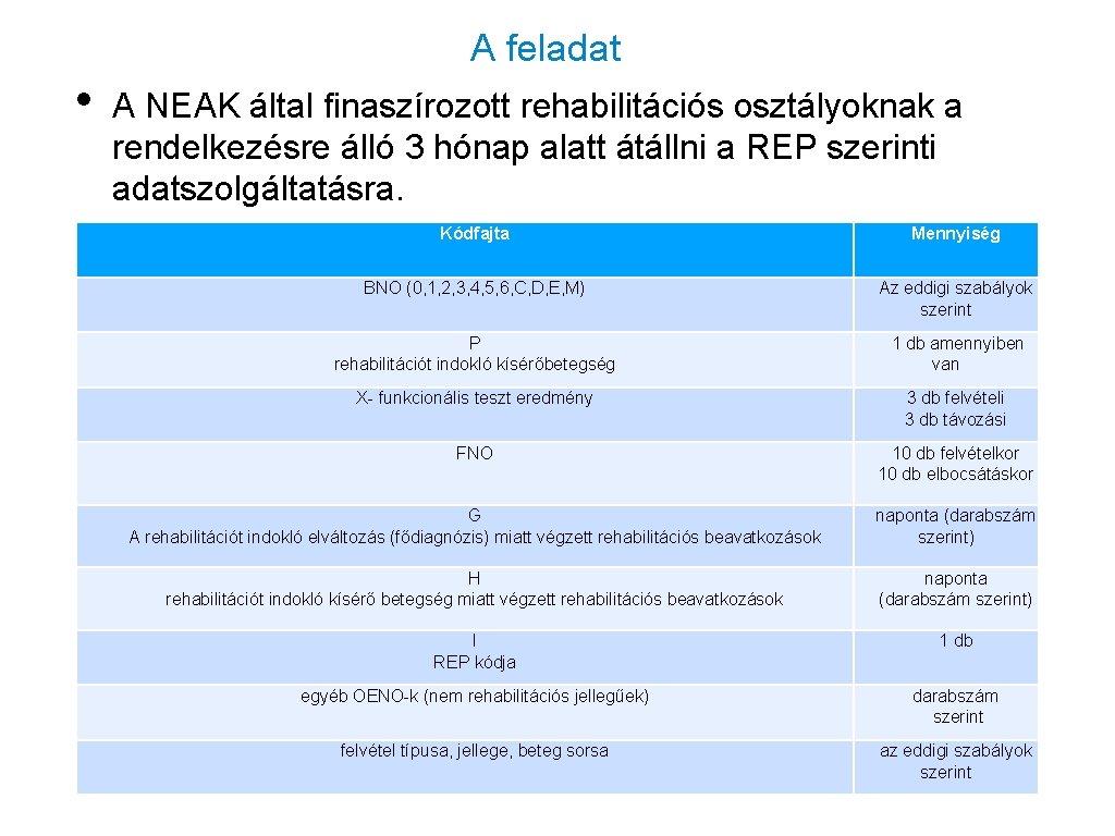 A feladat • A NEAK által finaszírozott rehabilitációs osztályoknak a rendelkezésre álló 3 hónap