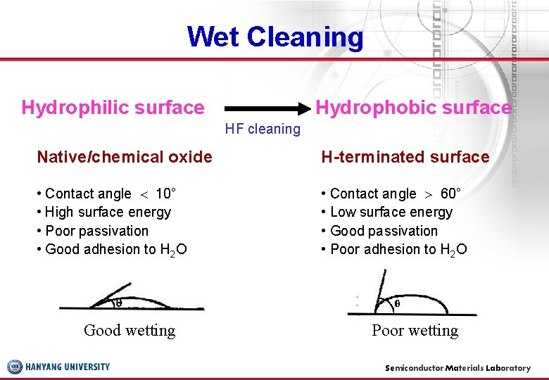 Wet Cleaning Hydrophilic surface Hydrophobic surface HF cleaning Native/chemical oxide H-terminated surface • Contact
