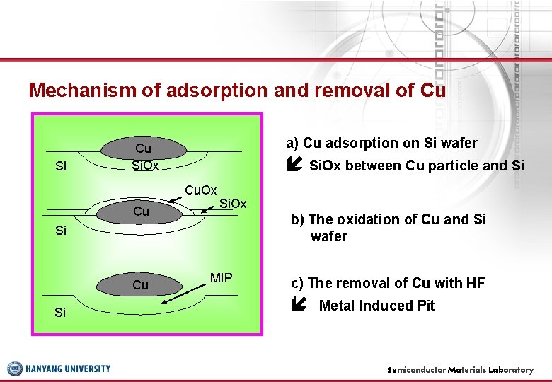 Mechanism of adsorption and removal of Cu Si a) Cu adsorption on Si wafer