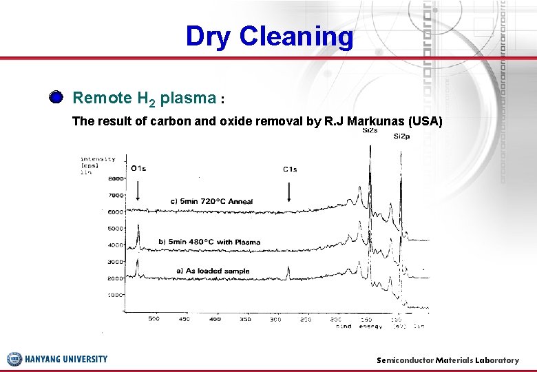 Dry Cleaning Remote H 2 plasma : The result of carbon and oxide removal