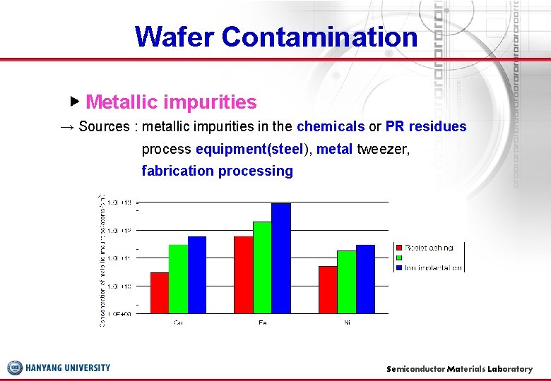 Wafer Contamination ▶ Metallic impurities → Sources : metallic impurities in the chemicals or