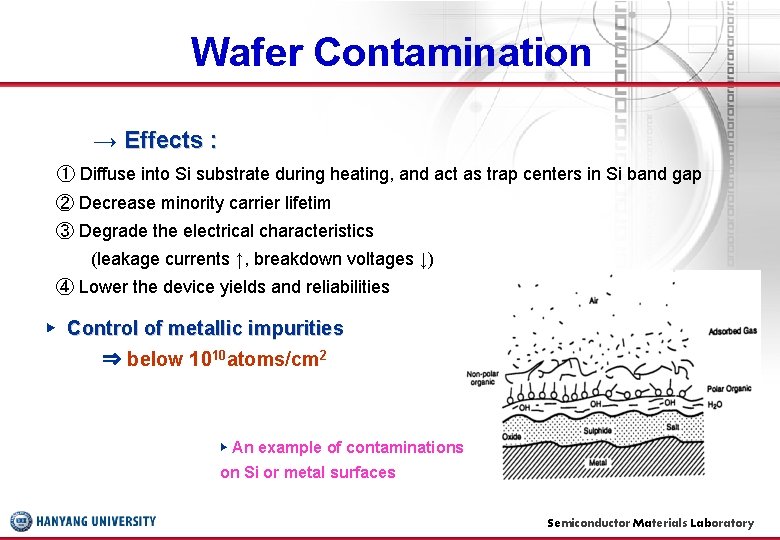 Wafer Contamination → Effects : ① Diffuse into Si substrate during heating, and act