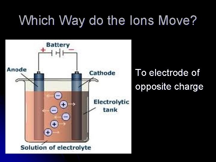 Which Way do the Ions Move? To electrode of opposite charge 