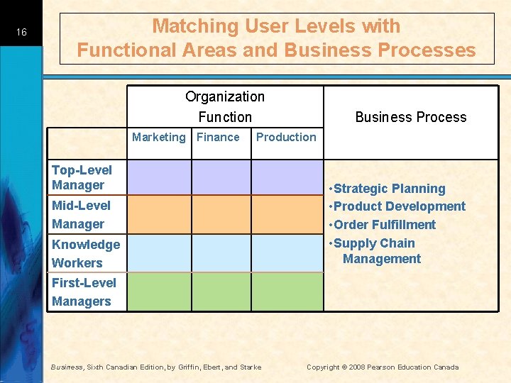 CHAPTER 13 Managing Information Systems and Communication Technology