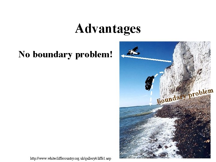 Advantages No boundary problem! m e l b o r yp r a d